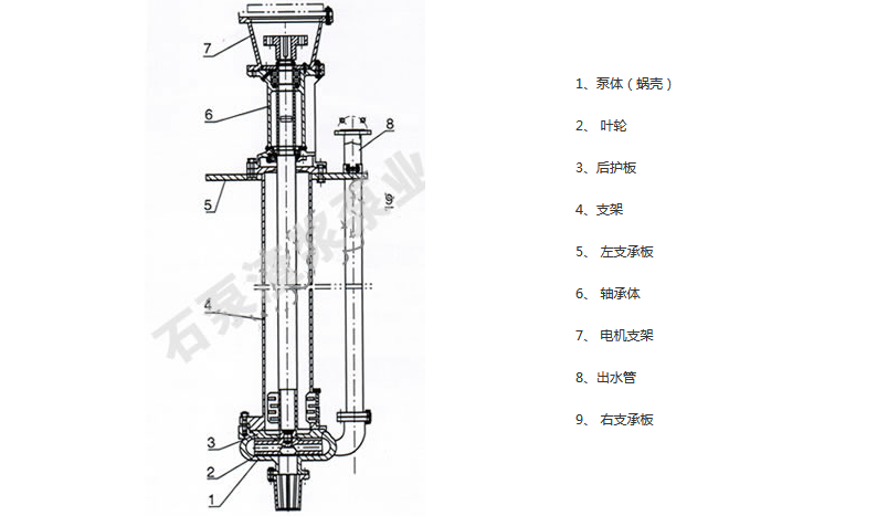 sp液下渣浆泵结构图.png